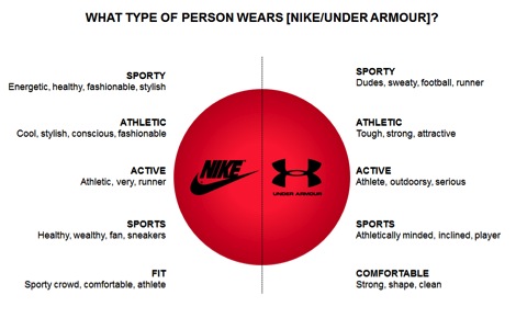 words to describe nike brand