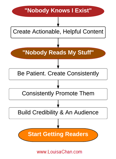 Build-Authority-With-Content