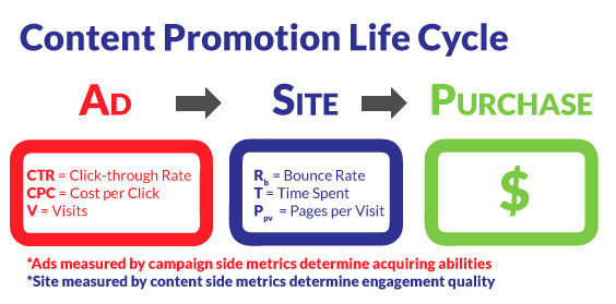 Content Dimension Metric Groupings
