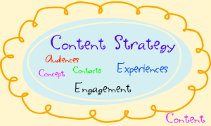 Content Strategy Liz Wilson