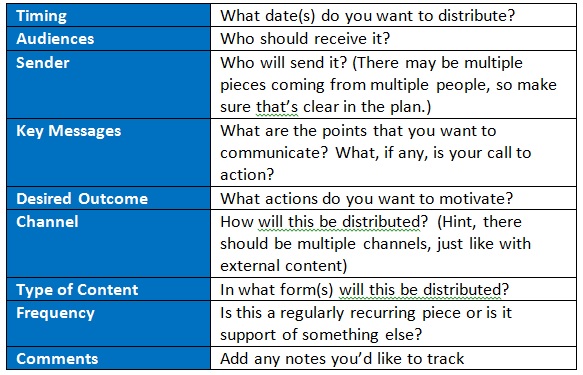 Employee Brand Storytelling Plan