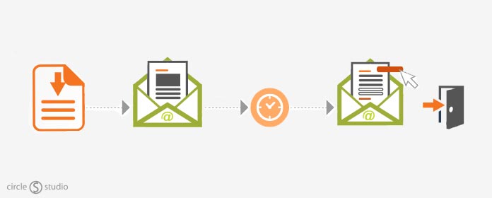5 Easy Steps to Create an Email Marketing Drip Program