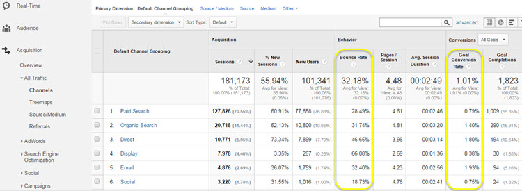 GA acquisition overview report