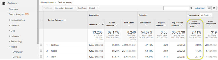 GA mobile overview report