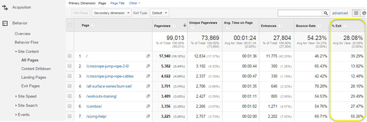 GA top pages report