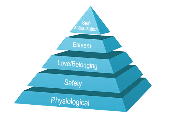 Maslow Pyramid