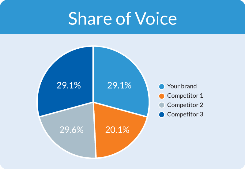 Share-Of-Voice-Pie-Chart-2