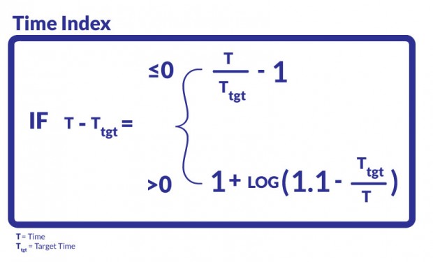 Time Index