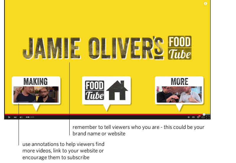 Using YouTube Annotations to Help your customers