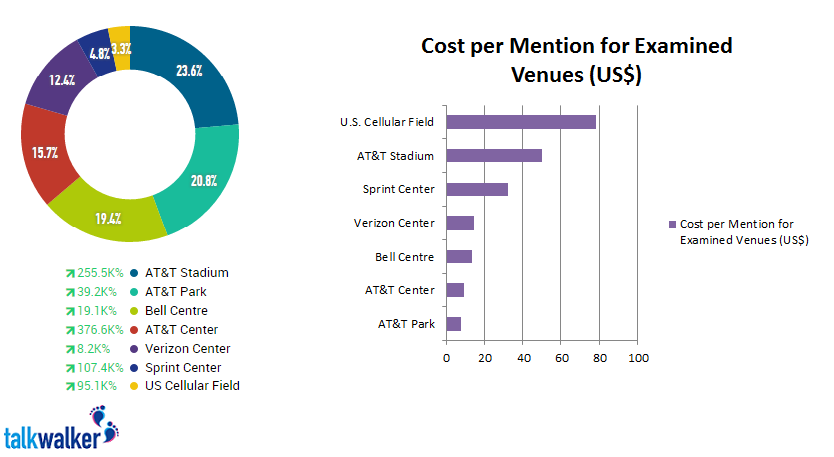 att stadium park blog graphic