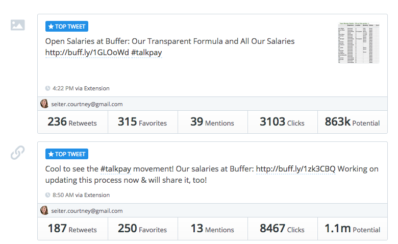 buffer top tweets