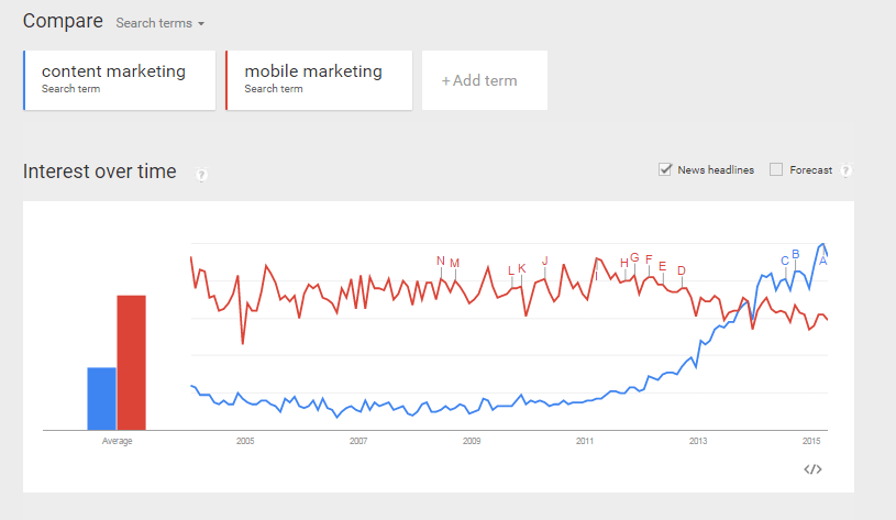 content-mobile-marketing-google-trends