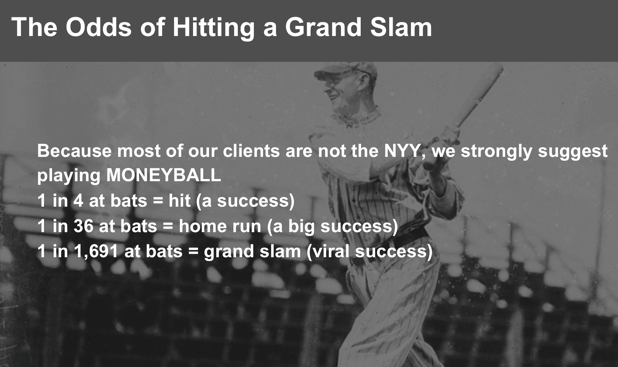 Content Moneyball