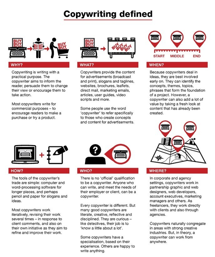 copywriting-defined