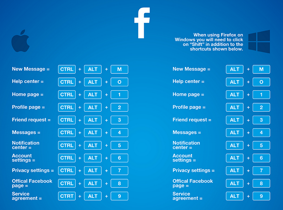 facebookstats