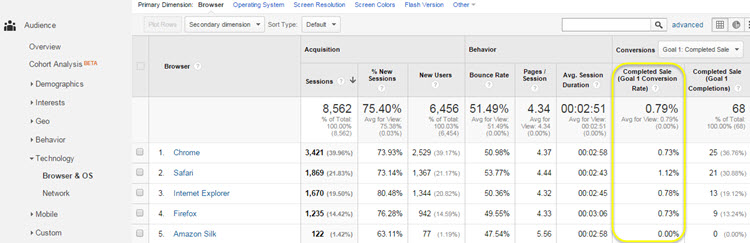 ga browser report