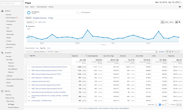 google-analytics behavior-pages