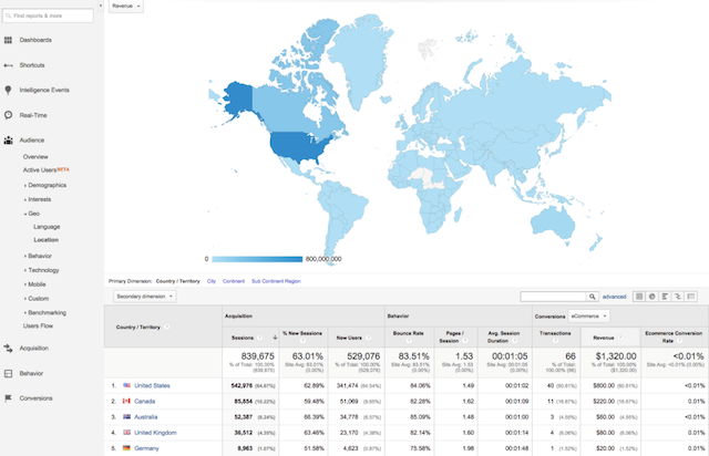 google analytics geography