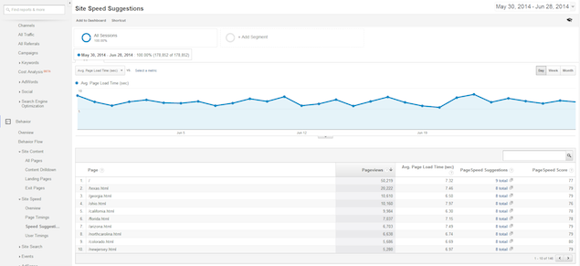 google analytics site speed