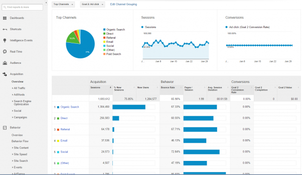 google_analytics acquisition