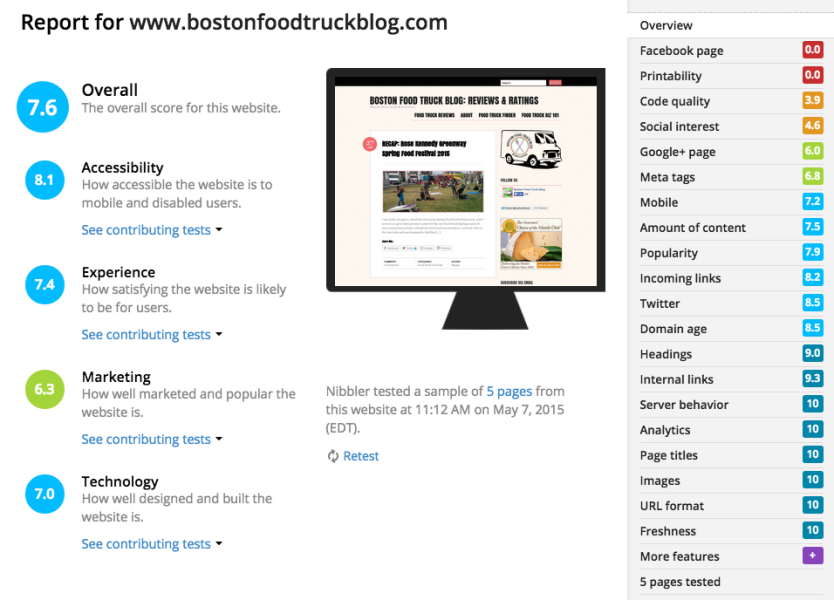nibbler marketing grader