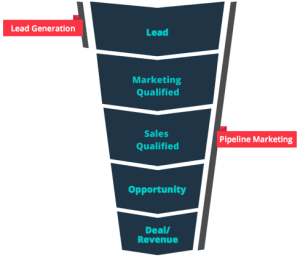 pipeline-marketing-funnel
