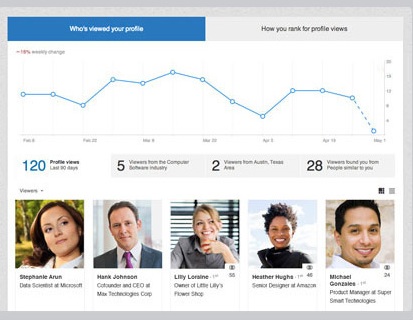 5 Ways to Use LinkedIn for B2B Marketing 