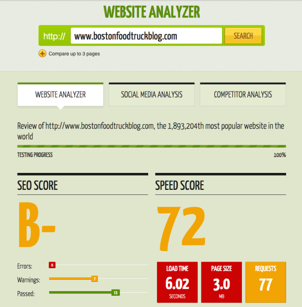 quicksprout marketing grader