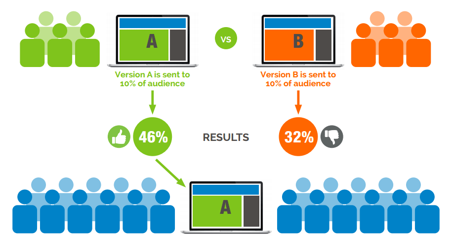testing-results