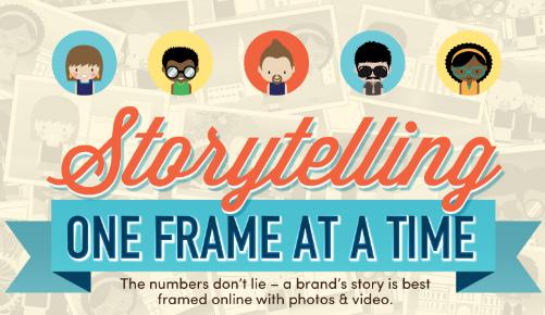 Visual Content is More Click-Worthy and More Memorable