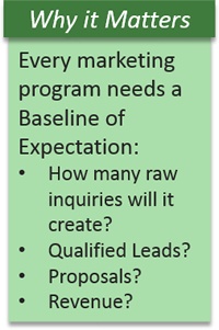 Marketing Program Baseline of Expectations