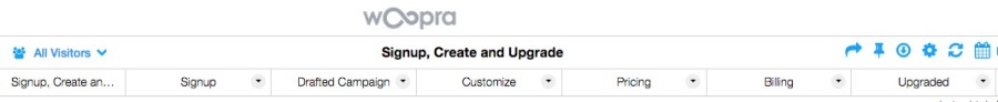 growth hacking analytics woopra