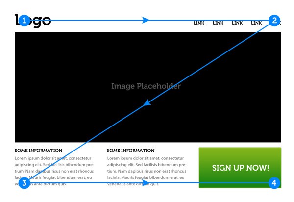 z-shape-web-design