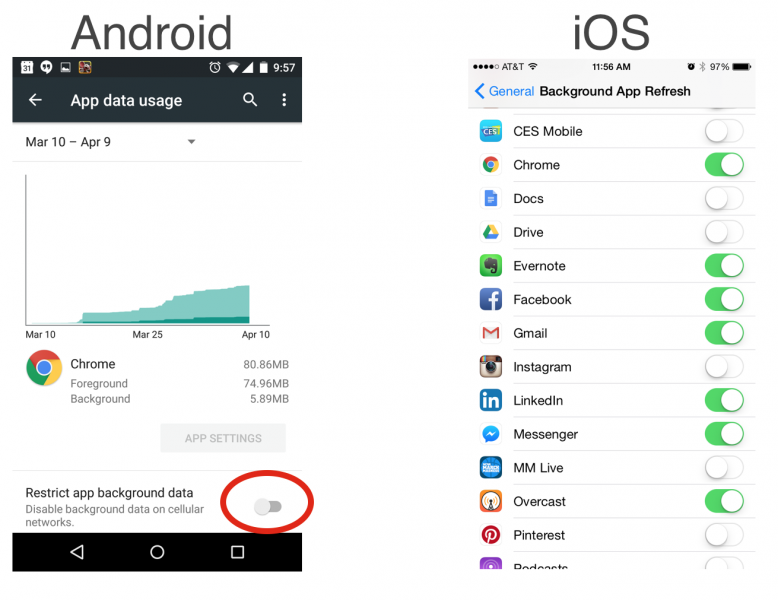 Background data settings for Android and iOS