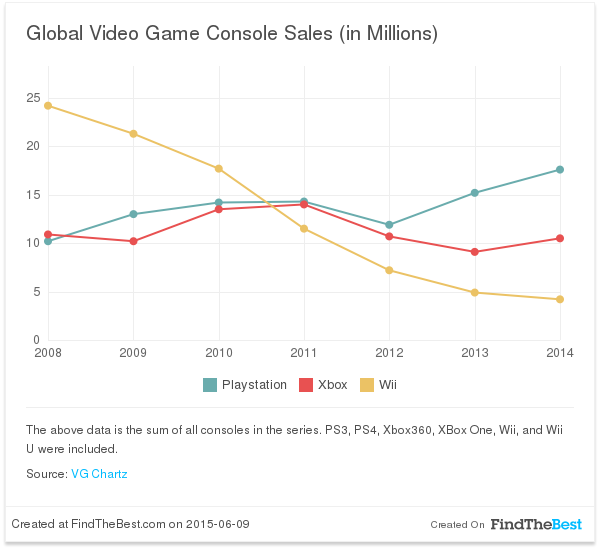 Dismal Wii U Sales Prompt Pay Cuts For Nintendo Execs