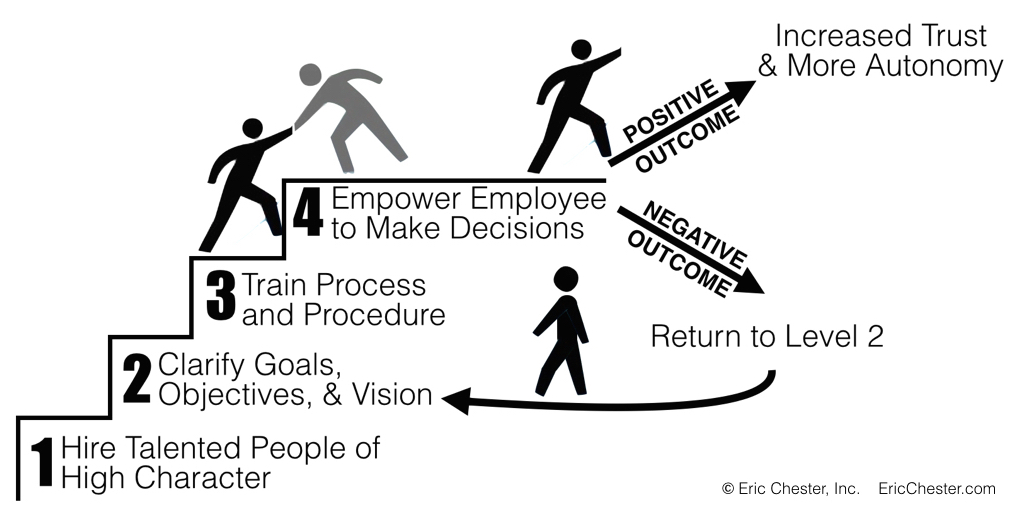 5 Steps to Autonomy