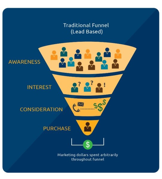 Creating The First Ever MarTech "Customer Experience" Stack