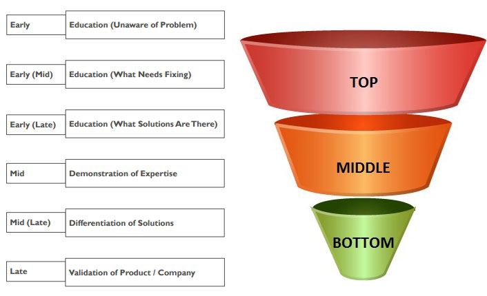 Customer-Journey-Complete-Funnel