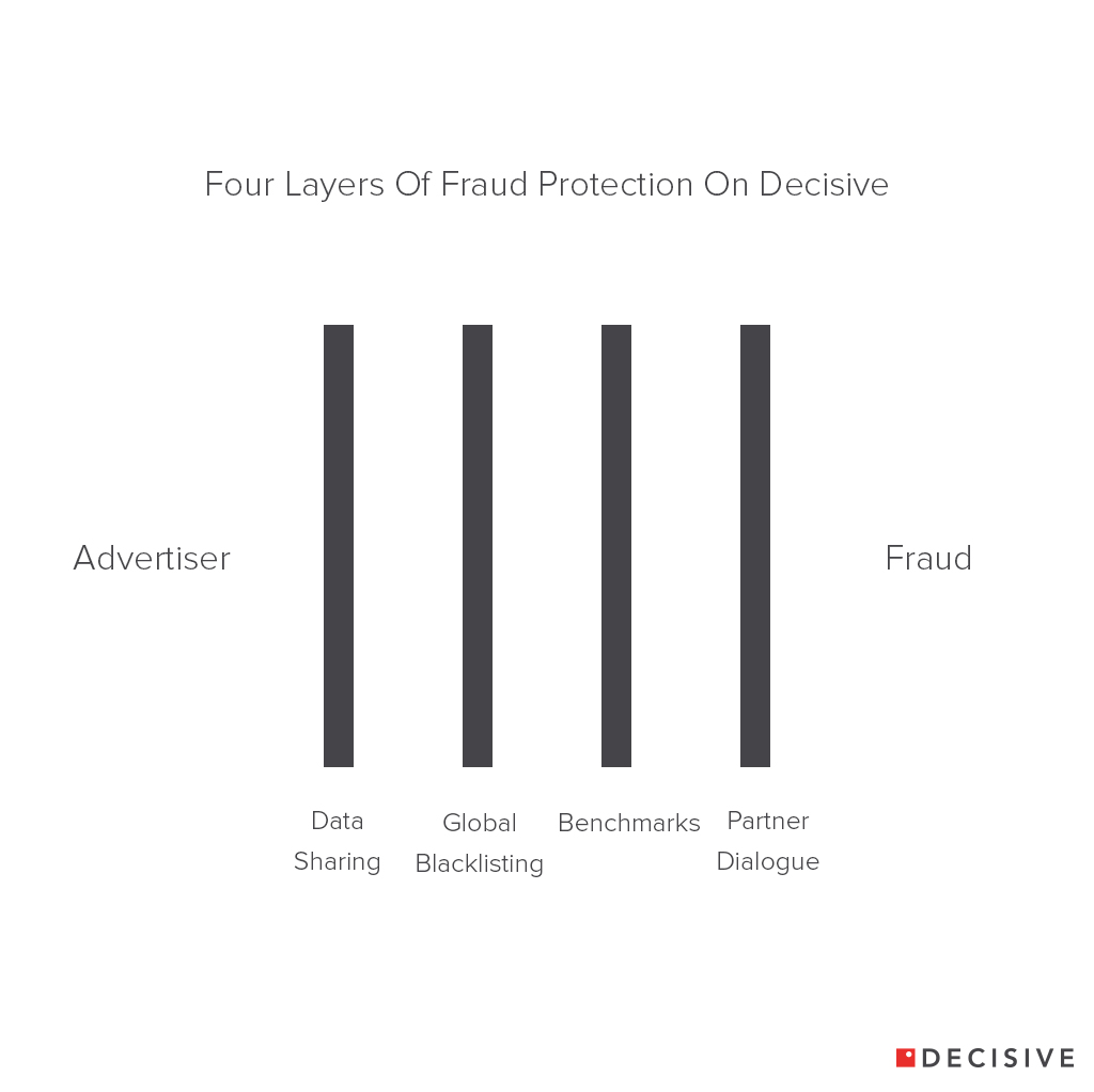 Decisive Ad Fraud Protection