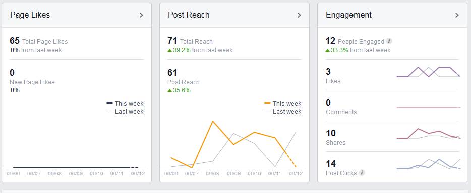 How to Access Your Social Media Analytics - Business2Community