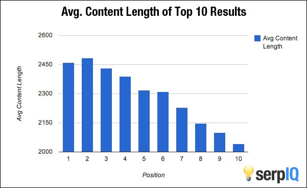 Good Length CONTENT