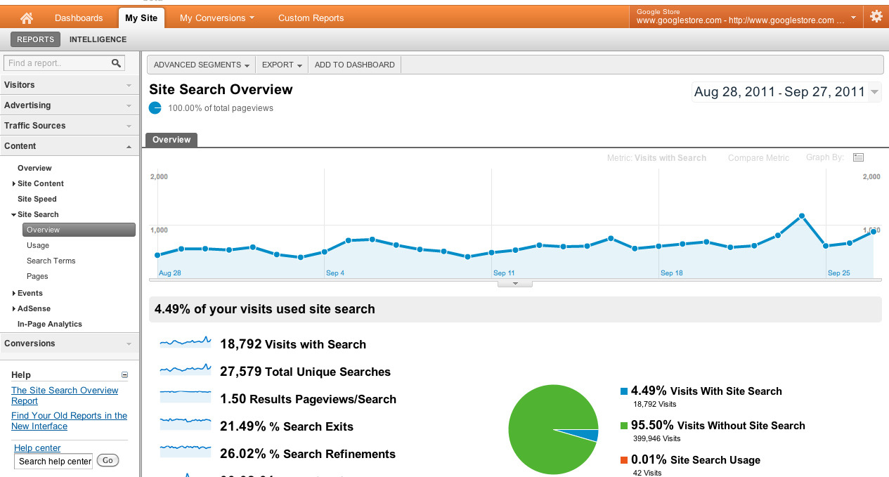 Google Custom Site Search