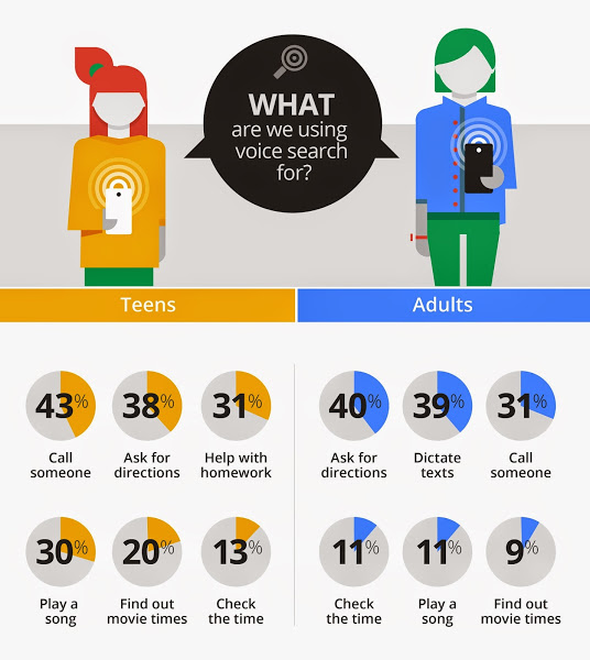 Google Survey