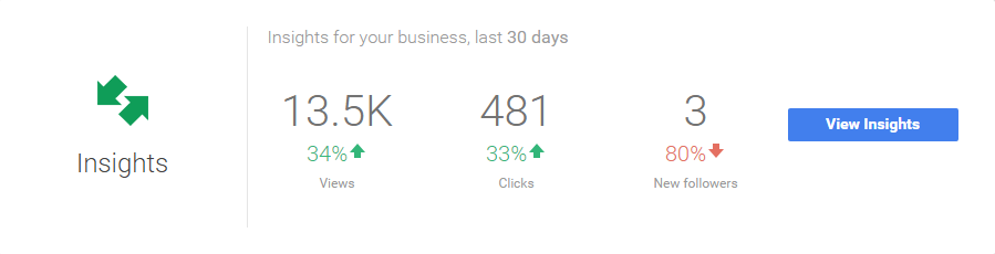 How to access your social media analytics   GooglePlusInsights  550x140