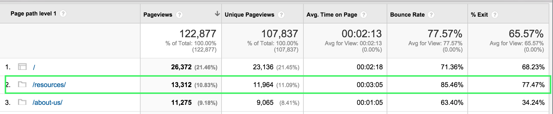 Google_Analytics_Content_Drilldown