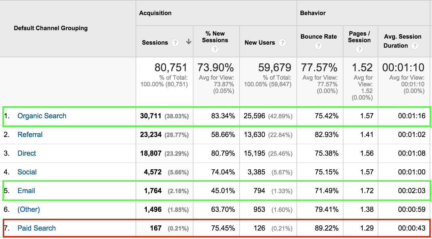 Google_Analytics_Traffic_Channels