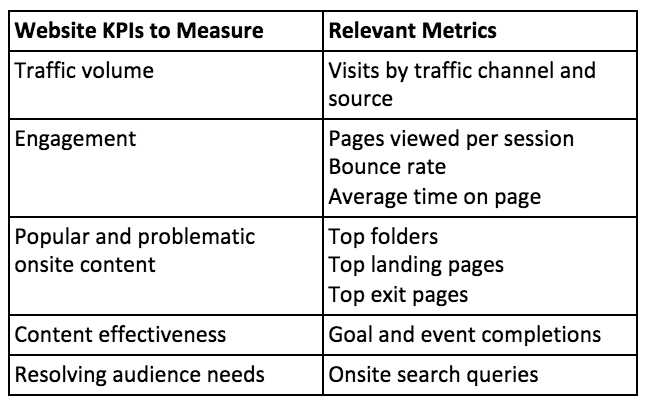How_To_Measure_Content_Marketing