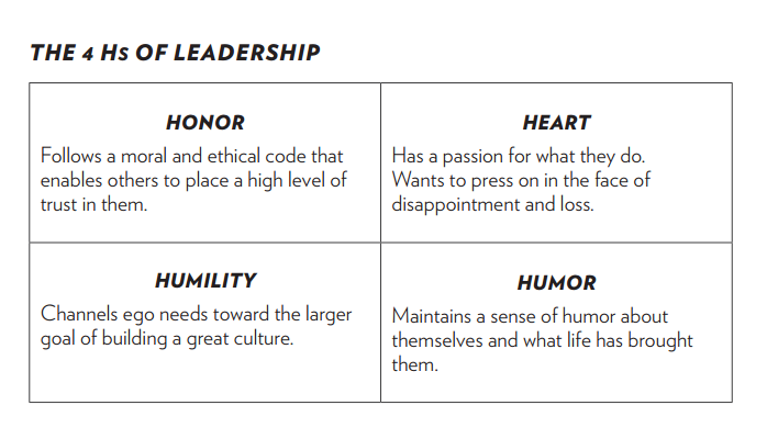 Leadership4H