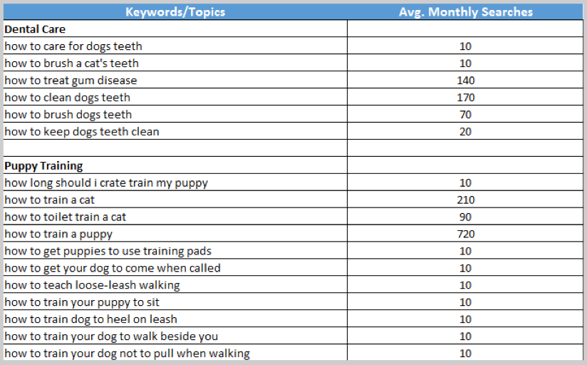Long tail keyword research example spreadsheet