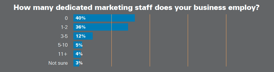 Marketing Staff_Report